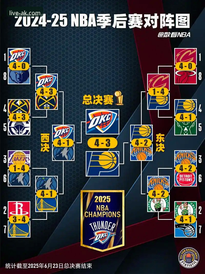 ak体育直播精彩瞬间最新版 如何通过一场对攻大战,理解现代NBA的进攻潮流?