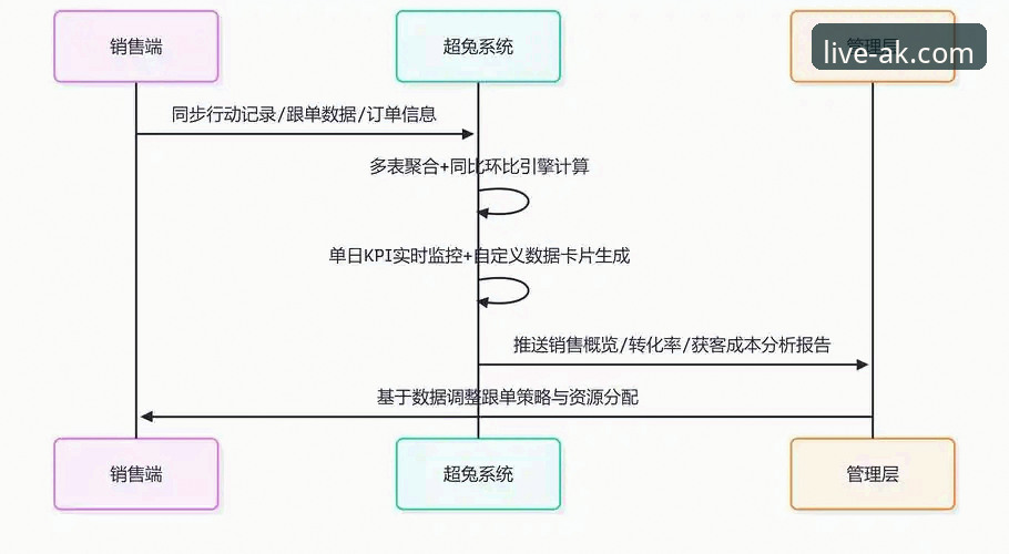 AK体育直播平台用户体验与技术架构深度解析：从下载到客服的全链路评测
