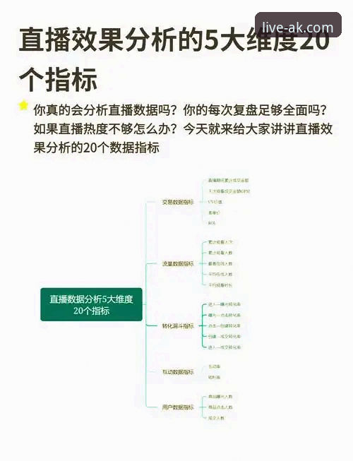 免费体育直播app AK体育直播平台:一款免费体育直播app的技术特性与用户体验全面解析